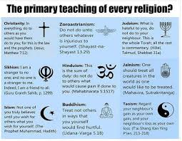 Universality of Religions